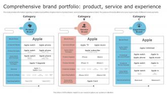 Unfolding Apples Secret To Success Comprehensive Brand Portfolio Product Service