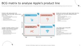 Unfolding Apples Secret To Success Branding CD V Analytical Good
