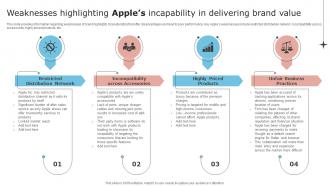 Unfolding Apples Secret To Success Weaknesses Highlighting Apples Incapability