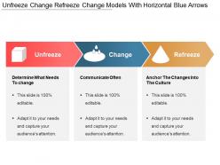 Unfreeze Change Refreeze Change Models With Horizontal Blue Arrows
