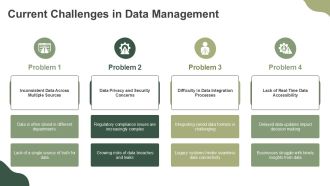 Unified Customer Data Platform Implementation PPT Slides AT Multipurpose Good