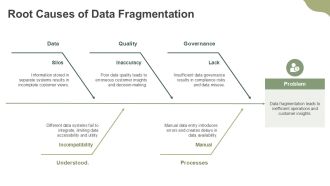 Unified Customer Data Platform Implementation PPT Slides AT Captivating Good