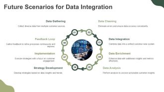 Unified Customer Data Platform Implementation PPT Slides AT Engaging Good