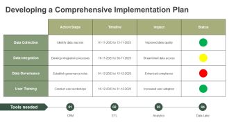 Unified Customer Data Platform Implementation PPT Slides AT Content Ready Unique
