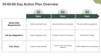 Unified Customer Data Platform Implementation PPT Slides AT Editable Unique