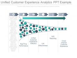 Unified customer experience analytics ppt example