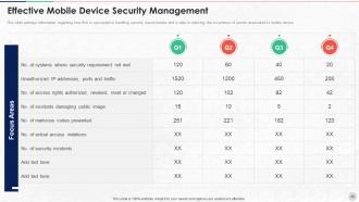 Unified Endpoint Security Management Powerpoint Presentation Slides