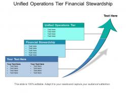 Unified operations tier financial stewardship performance measures target