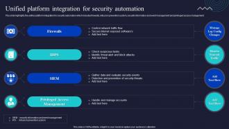 Unified Platform Integration For Security Automation Enabling Automation In Cyber Security Operations