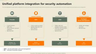 Unified Platform Integration For Security Automation Security Automation In Information Technology