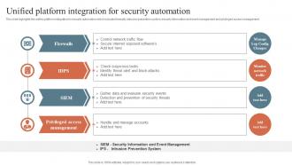 Unified Platform Integration For Security Automation Security Orchestration Automation And Response