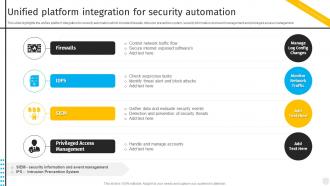 Unified Platform Integration Security Automation Security Automation To Investigate And Remediate Cyberthreats