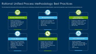 Unified Process Methodology Best Practices Rational Unified Process Methodology