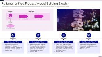 Unified Process Model Building Blocks Rational Unified Process Model