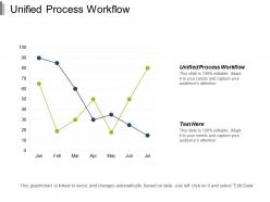 Unified process workflow ppt powerpoint presentation infographic template file formats cpb
