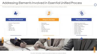 Unified software development process it elements involved in essential unified process