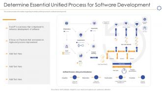 Unified software development process it essential unified process for software development
