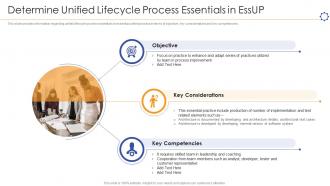 Unified software development process it lifecycle process essentials in essup