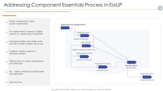 Unified software development process it powerpoint presentation slides