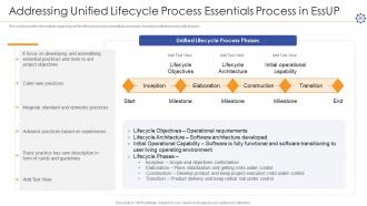 Unified software development process it powerpoint presentation slides