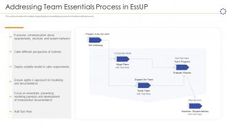 Unified software development process it team essentials process in essup