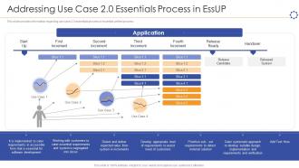 Unified software development process it use case 2 0 essentials process in essup