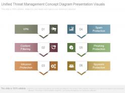 Unified threat management concept diagram presentation visuals