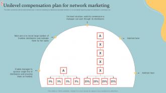 Unilevel Compensation Plan For Network Marketing Executive MLM Plan MKT SS V