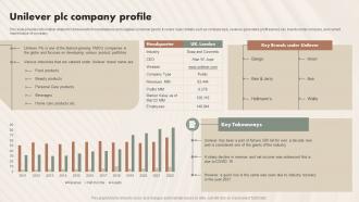 Unilever Plc Company Profile Beauty And Personal Care IR SS