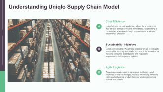 Uniqlo Supply Chain SPA Partnerships And Cost Leadership PPT Sample AT Image Professional