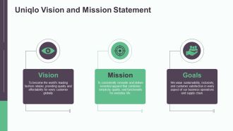 Uniqlo Supply Chain SPA Partnerships And Cost Leadership PPT Sample AT Good Professional