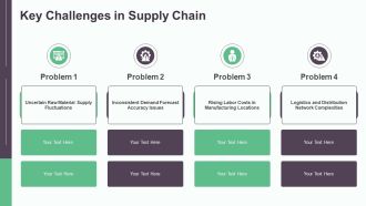 Uniqlo Supply Chain SPA Partnerships And Cost Leadership PPT Sample AT Content Ready Professional