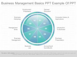 Unique business management basics ppt example of ppt