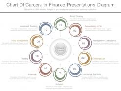 Unique Chart Of Careers In Finance Presentations Diagram