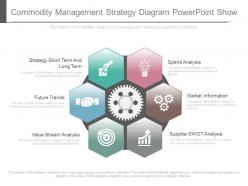 Unique commodity management strategy diagram powerpoint show