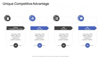Unique Competitive Advantage In Powerpoint And Google Slides Cpb