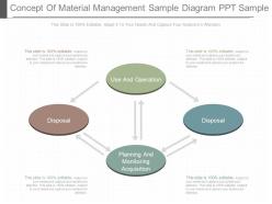 Unique Concept Of Material Management Sample Diagram Ppt Sample