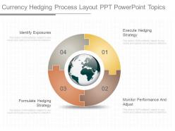 Unique currency hedging process layout ppt powerpoint topics