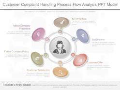 Unique customer complaint handling process flow analysis ppt model