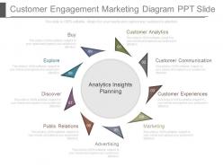 Unique customer engagement marketing diagram ppt slide