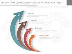 Unique customer order cycle replenishment cycle ppt powerpoint ideas