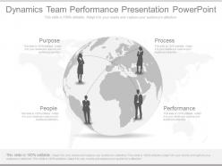 Unique dynamics team performance presentation powerpoint