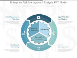 Unique Enterprise Risk Management Analysis Ppt Model