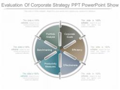 Unique evaluation of corporate strategy ppt powerpoint show