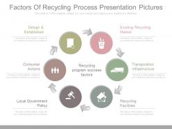 Unique Factors Of Recycling Process Presentation Pictures