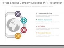 Unique forces shaping company strategies ppt presentation