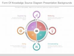 Unique form of knowledge source diagram presentation backgrounds