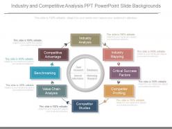 Unique Industry And Competitive Analysis Ppt Powerpoint Slide Backgrounds