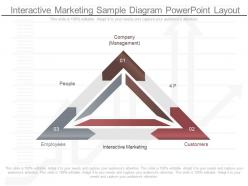 Unique interactive marketing sample diagram powerpoint layout
