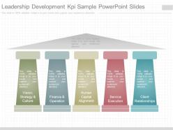 Unique leadership development kpi sample powerpoint slides